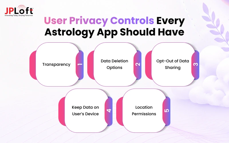 User Privacy Controls Every Astrology App Should Have
